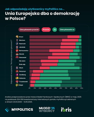 Młodzi o&nbsp;UE