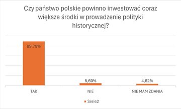 Ankieta na&nbsp;zakończenie cyklu &bdquo;Prawna ochrona przed polonofobią&rdquo;