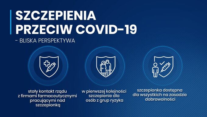 Szczepienia przeciw COVID-19