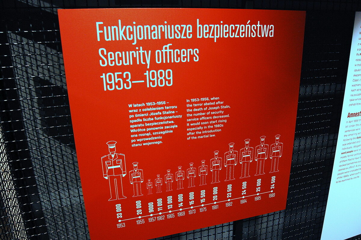 Funkcjonariusze bezpieczeństwa w latach 1953-1989 