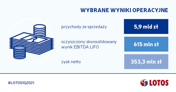 Konferencja wynikowa 1Q2021