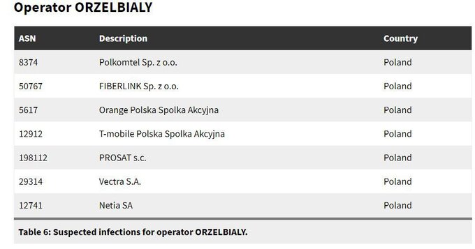 Fragment Raportu Citizen Lab: „HIDE AND SEEK - Tracking NSO Group’s Pegasus Spyware to Operations in 45 Countries”