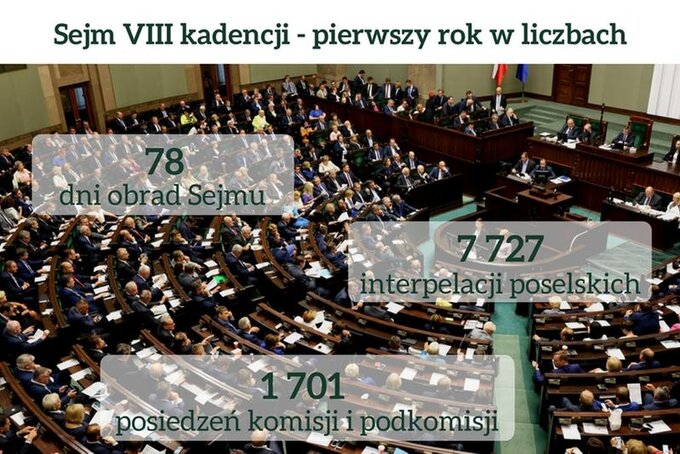 Sejm w&nbsp;liczbach