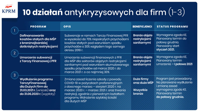 Działania antykryzysowe dla firm