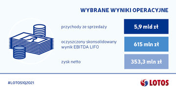Konferencja wynikowa 1Q2021