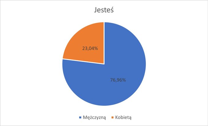 Ankieta do projektu LGBT