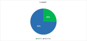 Jesteś?