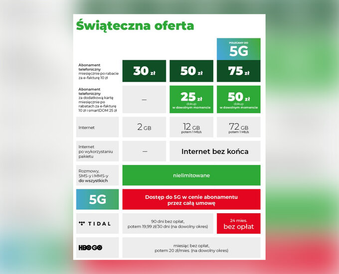 Świąteczna promocja Plusa – Plus Abonament