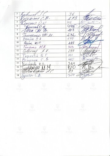 List ukraińskich deputowanych (podpisy)