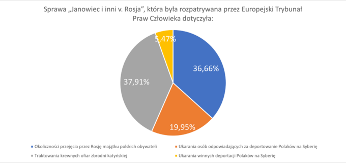 Wyniki ankiety „Prawna ochrona przed polonofobią” realizowanej w I połowie 2023 roku