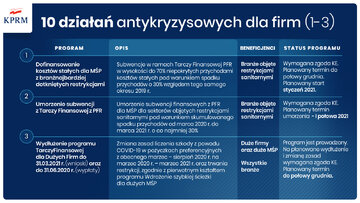 Działania antykryzysowe dla&nbsp;firm