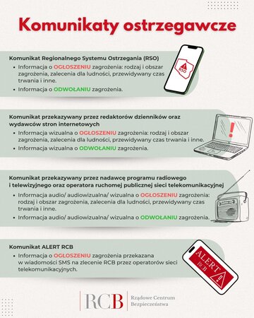 Komunikaty ostrzegawcze