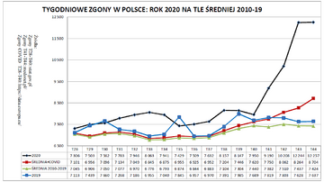 Wykres zgon&oacute;w