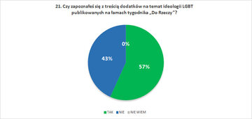 Czy zapoznałeś się z&nbsp;treścią dodatk&oacute;w na&nbsp;temat ideologii LGBT publikowanych na&nbsp;łamach tygodnika &bdquo;Do&nbsp;Rzeczy&rdquo;?