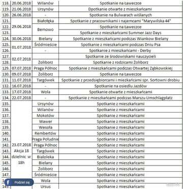 Spotkania Rafała Trzaskowskiego 