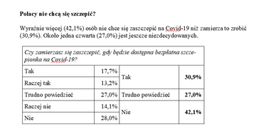 Sondaż DoRzeczy.pl