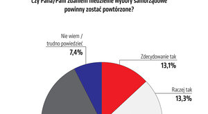 Miniatura: Powyborcze starcie wygrywa koalicja