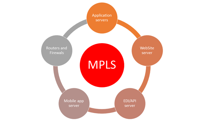 MPLS