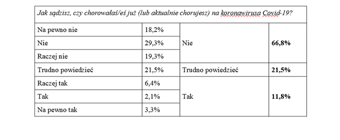 Sondaż DoRzeczy.pl