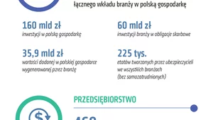 Miniatura: Być mądrym przed szkodą