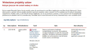 PiS składa w&nbsp;Sejmie projekt zmian w&nbsp;Karcie Nauczyciela