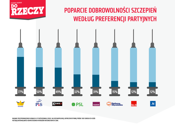 Sondaż Estymator dla DoRzeczy.pl