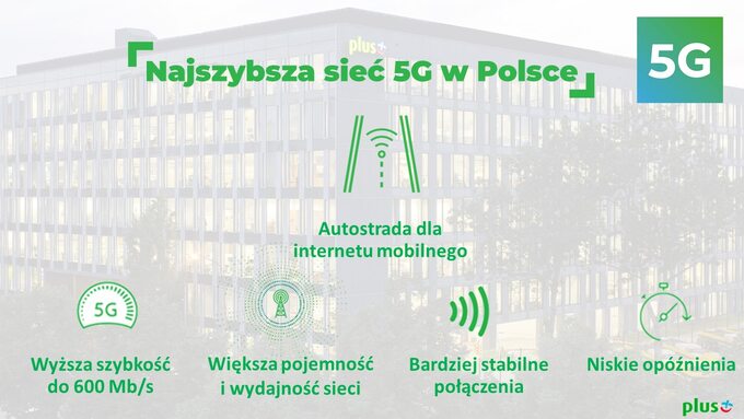 Najszybsza sieć 5G w Polsce