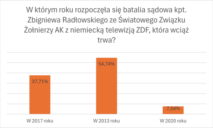 Ankieta na zakończenie cyklu „Prawna ochrona przed polonofobią”