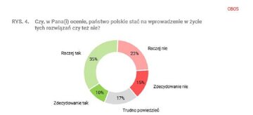 CBOS: Nowa Piątka PiS -&nbsp;Czy&nbsp;państwo na&nbsp;nią stać?