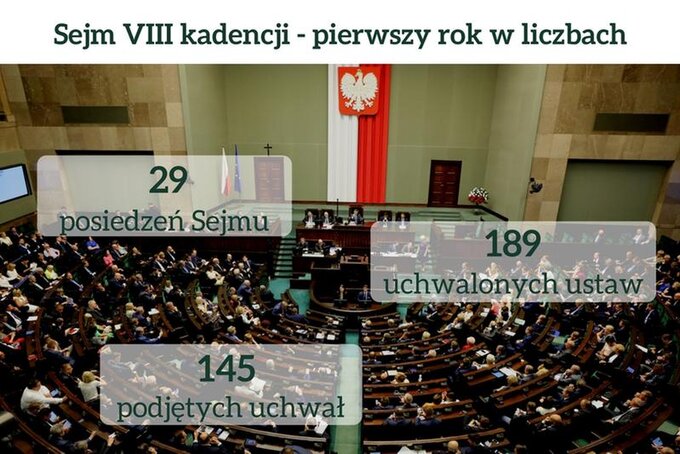 Sejm w&nbsp;liczbach
