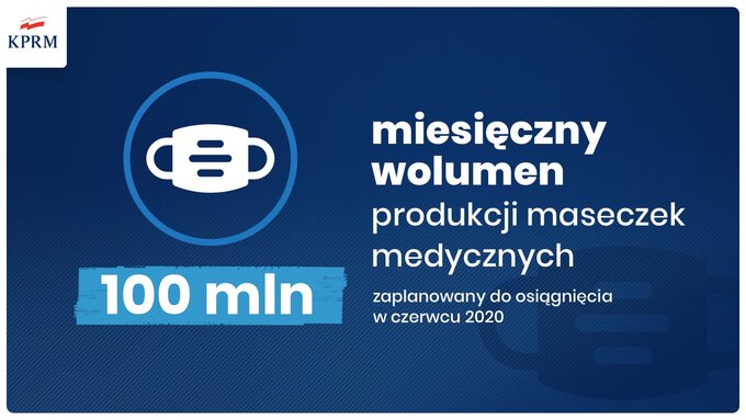 Wyprodukujemy 100 mln maseczek