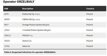Fragment Raportu Citizen Lab: &bdquo;HIDE AND SEEK -&nbsp;Tracking NSO Group&rsquo;s Pegasus Spyware to&nbsp;Operations in&nbsp;45 Countries&rdquo;