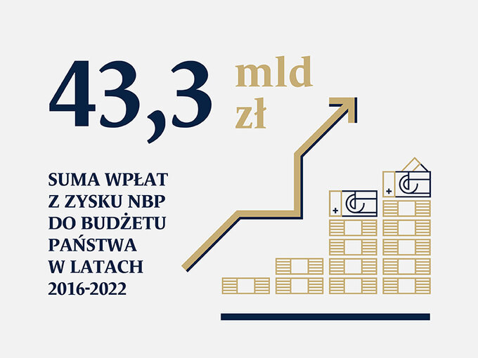 NBP na straży stabilności makroekonomicznej Polski