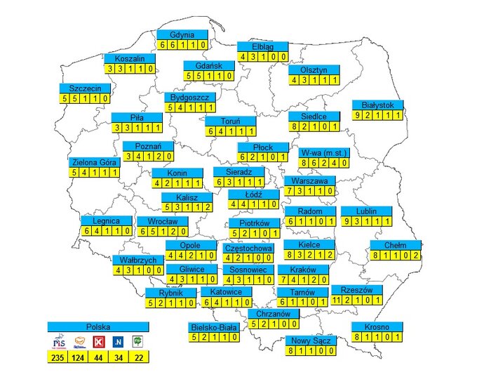 Podział mandatów całej Polsce