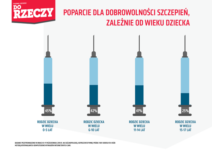 Sondaż Estymator dla DoRzeczy.pl