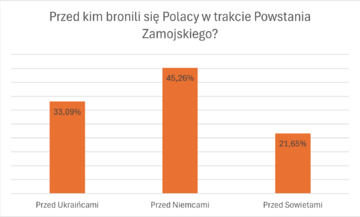 Ankieta na zakończenie cyklu &bdquo;Prawna ochrona przed polonofobią&rdquo;