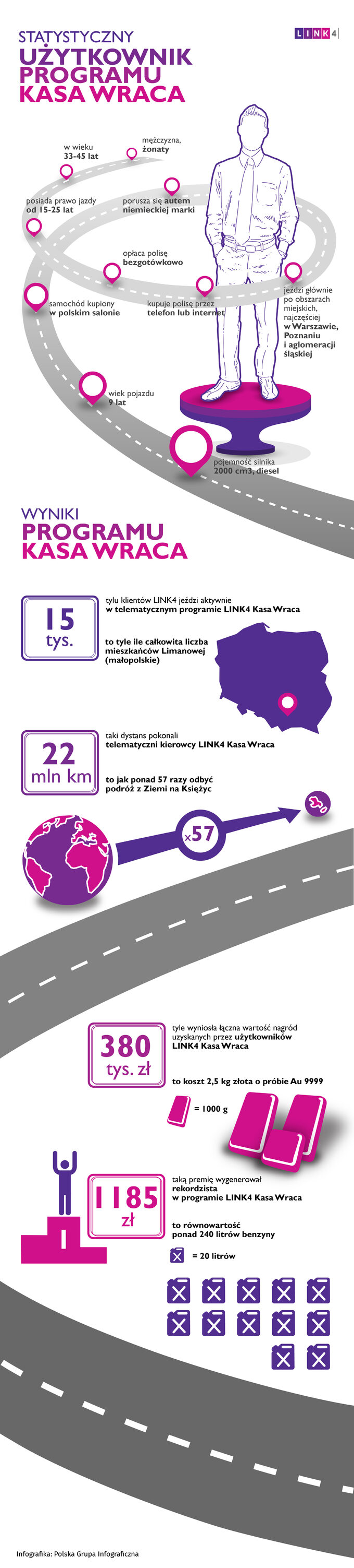 Kasa Wraca - Infografika