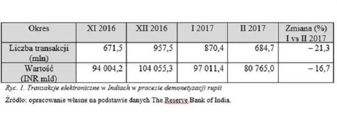 Jak będzie wyglądała waluta przyszłości?