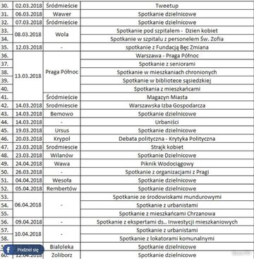 Spotkania Rafała Trzaskowskiego 