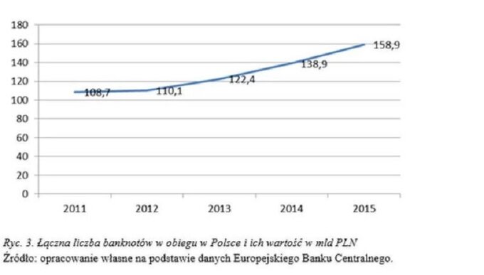 Jak będzie wyglądała waluta przyszłości?