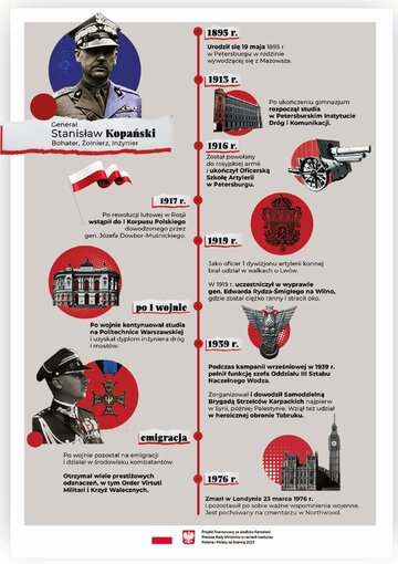 Gen. Stanisław Kopański &ndash; najważniejsze daty z&nbsp;życiorysu