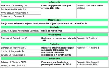 CIC 2