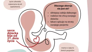 Miniatura: "Aborcja nie jest ok!". Nowa kampania...