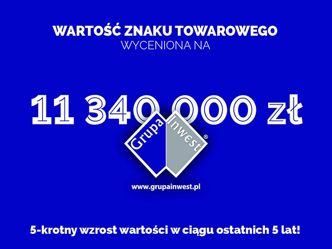 Grupa Invest, wartość znaku towartowego