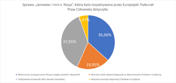 Wyniki ankiety &bdquo;Prawna ochrona przed polonofobią&rdquo; realizowanej w I połowie 2023 roku