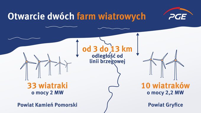 Otwarcie dwóch farm wiatrowych