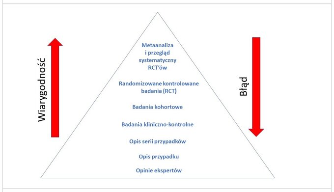 Wiemy na 100 proc., że maski są nieskuteczne