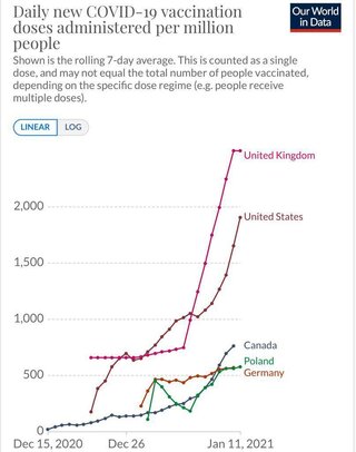 Por&oacute;wnanie tempa szczepienia
