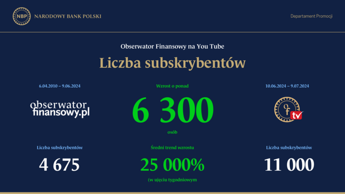 Obserwator Finansowy TV