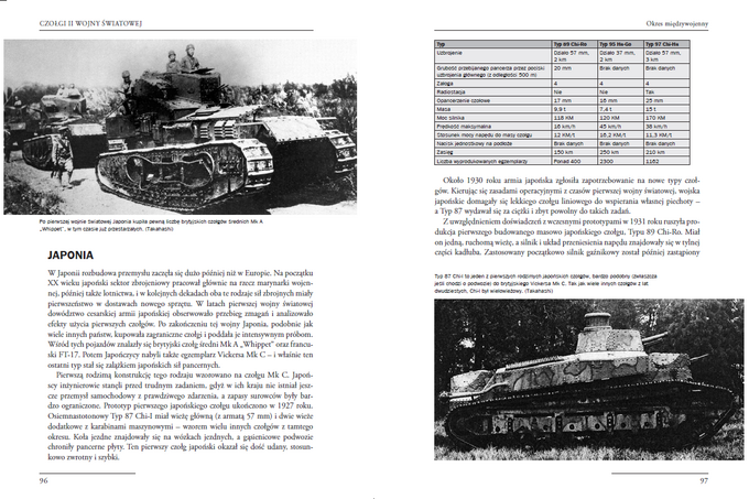 96 strona Czołgi II wojny światowej